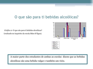 O que são para ti bebidas alcoólicas?
Gráfico 2- O que são para ti bebidas alcoólicas?
(realizado no inquérito da escola Mães D'Água).
A maior parte dos estudantes de ambas as escolas dizem que as bebidas
alcoólicas são uma bebida vulgar e também um vício.
 