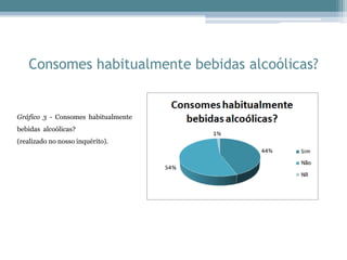 Consomes habitualmente bebidas alcoólicas?
Gráfico 3 - Consomes habitualmente
bebidas alcoólicas?
(realizado no nosso inquérito).
 