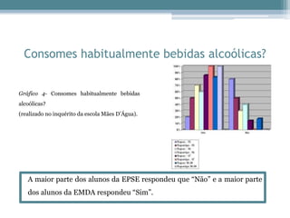 Consomes habitualmente bebidas alcoólicas?
Gráfico 4- Consomes habitualmente bebidas
alcoólicas?
(realizado no inquérito da escola Mães D’Água).
A maior parte dos alunos da EPSE respondeu que “Não” e a maior parte
dos alunos da EMDA respondeu “Sim”.
 