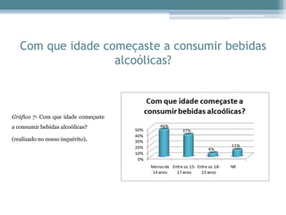 Com que idade começaste a consumir bebidas
alcoólicas?
Gráfico 7- Com que idade começaste
a consumir bebidas alcoólicas?
(realizado no nosso inquérito).
 