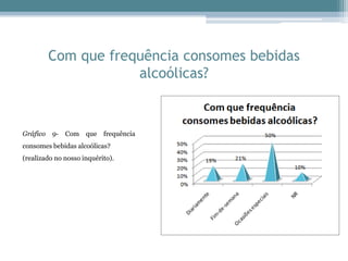 Com que frequência consomes bebidas
alcoólicas?
Gráfico 9- Com que frequência
consomes bebidas alcoólicas?
(realizado no nosso inquérito).
 