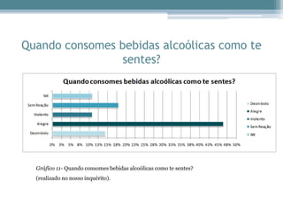 Quando consomes bebidas alcoólicas como te
sentes?
Gráfico 11- Quando consomes bebidas alcoólicas como te sentes?
(realizado no nosso inquérito).
 