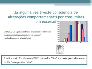 Já alguma vez tiveste consciência de
alterações comportamentais por consumires
em excesso?
Gráfico 14- Já alguma vez tiveste consciência de alterações
comportamentais por consumires em excesso?
(realizado na escola Mães D'Água).
A maior parte dos alunos da EPSE respondeu “Sim”, e a maior parte dos alunos
da EMDA respondeu “Não”.
 