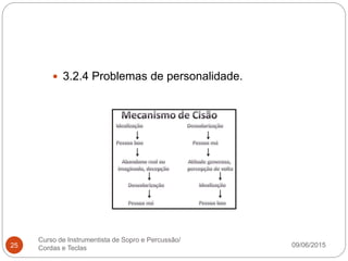 09/06/2015
Curso de Instrumentista de Sopro e Percussão/
Cordas e Teclas25
 3.2.4 Problemas de personalidade.
 