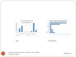 09/06/2015
Curso de Instrumentista de Sopro e Percussão/
Cordas e Teclas33
 Epse  Escola D.João II
 