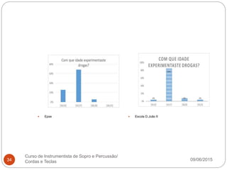 09/06/2015
Curso de Instrumentista de Sopro e Percussão/
Cordas e Teclas34
 Epse  Escola D.João II
 