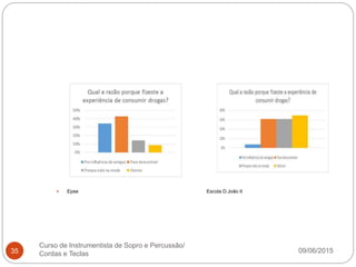 09/06/2015
Curso de Instrumentista de Sopro e Percussão/
Cordas e Teclas35
 Epse Escola D.João II
 