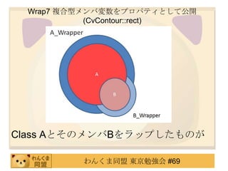 Wrap7 }ͥЉץѥƥȤƹ_
           (CvContour::rect)




Class AȤΥBåפΤ

         󤯤ͬ |㏊ #69
 