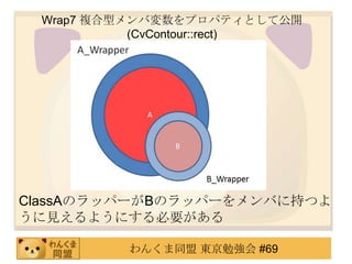 Wrap7 }ͥЉץѥƥȤƹ_
           (CvContour::rect)




ClassAΥåѩ`BΥåѩ`Ф˳֤Ĥ
Ҋ褦ˤҪ

          󤯤ͬ |㏊ #69
 