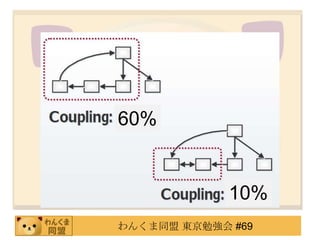 60%


             10%
󤯤ͬ |㏊ #69
 