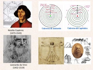 Nicolàs Copèrnic
(1473-1543)
Leonardo da Vinci
(1452-1519)
 
