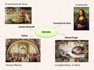 Sandro Botticelli
Leonardo da Vinci
Rafael
Miquel Àngel
El nacimiento de Venus La Gioconda
L’Escola d’Atenes La Capilla Sixtina, al Vaticà
PINTURA
 