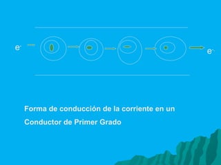 e - e -. Forma de conducción de la corriente en un  Conductor de Primer Grado  
