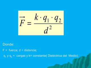 Donde:  F =  fuerza; d = distancia; q 1  y q 2  =  cargas y k= constante( Dieléctrica del  Medio).   
