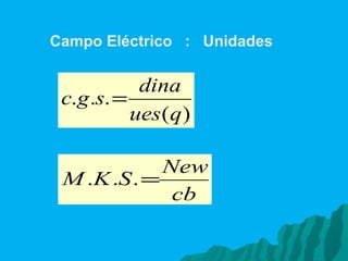 Campo Eléctrico  :  Unidades   