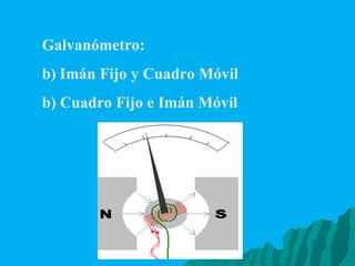 Galvanómetro: Imán Fijo y Cuadro Móvil b) Cuadro Fijo e Imán Móvil 