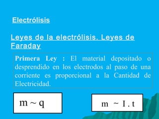 Electrólisis Leyes de la electrólisis. Leyes de Faraday Primera Ley :  El material depositado o desprendido en los electrodos al paso de una corriente es proporcional a la Cantidad de Electricidad. m   I . t  
