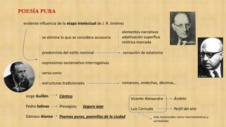 POESÍA PURA
evidente influencia de la etapa intelectual de J. R. Jiménez
·se elimina lo que se considera accesorio
·predominio del estilo nominal sensación de estatismo
·expresiones exclamativo-interrogativas
·verso corto
·estructuras tradicionales
elementos narrativos
adjetivación superflua
retórica marcada
romances, endechas, décimas…
Jorge Guillén
Pedro Salinas
Dámaso Alonso
Cántico
Presagios; Seguro azar
Poemas puros, poemillas de la ciudad
Vicente Aleixandre
Luis Cernuda
Ámbito
Perfil del aire
más reconocidos como neorrománticos y
surrealistas
 