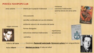 POESÍA NEOPOPULAR
otros autores interés por lo popular tradicional
·romances
·canciones tradicionales
·poemas breves de verso corto
·…
·rasgos comunes
Federico Gª Lorca
Rafael Alberti
·rima asonante
·sencillez combinada con uso de símbolos
·ambiente natural o de recuerdos del poeta
·formas dialogadas
·estructuras retóricas tradicionales
· estribillos
·repeticiones
·paralelismos
·…
Canciones; Poema del cante jondo; Romancero gitano (con vanguardismo)
Marinero en tierra; El alba del alhelí
 