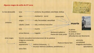 Algunos rasgos de estilo de Gª Lorca
lo más destacable
símbolos
luna
agua
sangre
caballo / jinete
toro
armas blancas
erotismo, fecundidad, esterilidad, belleza
vitalidad (si corre)
vida, fecundidad, sexualidad
vida, erotismo masculino
muerte
tragedia
(estancada)
muerte
otros rasgos función evocadora (connotaciones) de las palabras
imágenes visionarias
metáforas
popularismo métrica (romances, …)
recursos retóricos (anáforas, paralelismos…)
verso libre
Romancero gitano y
Poema del cante jondo
Poeta en Nueva York
lo gitano
lo andaluz
la pena, el dolor
dificultad de vivir libremente
versículos
complejidad
imágenes alucinantes,
apocalípticas
 
