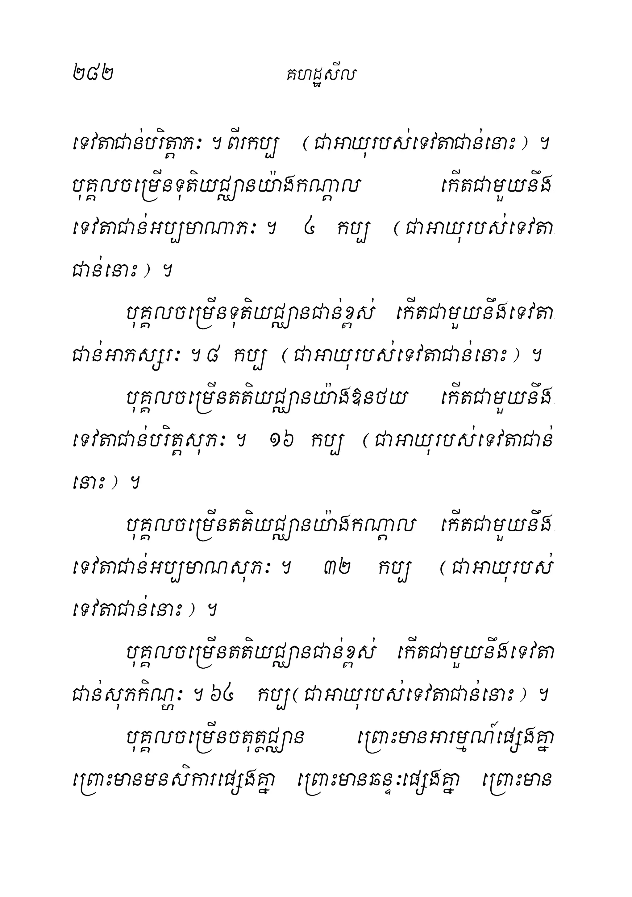 282 KhdæsIl
eTvtaCan;britþaP³.BIrkb, ¬CaGayurbs;eTvtaCan;enaH¦.
buKÁlceRmInTutiyCÄany:agkNþal ekItCamYynwg-
eTvtaCan;Gb,maNaP³. 4 kb, ¬CaGayurbs;eTvta-
Can;enaH¦.
buKÁlceRmInTutiyCÄanCan;x<s; ekItCamYynwgeTvta-
Can;GaPsSr³.8 kb, ¬CaGayurbs;eTvtaCan;enaH¦.
buKÁlceRmInttiyCÄany:ag»nfy ekItCamYynwg-
eTvtaCan;britþsuP³. 16 kb, ¬CaGayurbs;eTvtaCan;
enaH¦.
buKÁlceRmInttiyCÄany:agkNþal ekItCamYynwg-
eTvtaCan;Gb,maNsuP³. 32 kb, ¬CaGayurbs;
eTvtaCan;enaH¦.
buKÁlceRmInttiyCÄanCan;x<s; ekItCamYynwgeTvta
Can;suPkiNð³.64 kb,¬CaGayurbs;eTvtaCan;enaH¦.
buKÁlceRmInctutßCÄan eRBaHmanGarmµN_epSgKña
eRBaHmanmnsikarepSgKña eRBaHmanqnÞ³epSgKña eRBaHman-
 