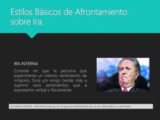 Estilos Básicos de Afrontamiento
sobre Ira.
IRA INTERNA
Consiste en que la persona que
experimenta un intenso sentimiento de
irritación, furia y/o enojo tiende más a
suprimir esos sentimientos que a
expresarlos verbal o físicamente.
Ira Interna (AX/In), mide la frecuencia con la que los sentimientos de ira son refrenados o suprimidos
 