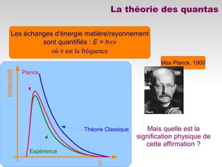 Intensité

Théorie Classique
Expérience
Planck
La théorie des quantas
Les échanges d'énergie matière/rayonnement
sont quantifiés : E = h×ν
où ν est la fréquence
Max Planck, 1900
Mais quelle est la
signification physique de
cette affirmation ?
 