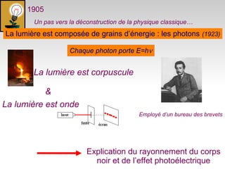 1905
Un pas vers la déconstruction de la physique classique…
La lumière est corpuscule
&
La lumière est onde Albert Einstein, 1905
Employé d’un bureau des brevets
de Berne
Chaque photon porte E=hν
Explication du rayonnement du corps
noir et de l’effet photoélectrique
La lumière est composée de grains d’énergie : les photons (1923)
 