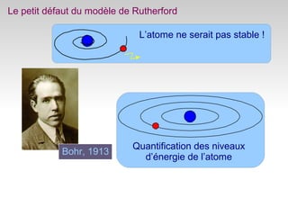 Le petit défaut du modèle de Rutherford
L’atome ne serait pas stable !
Bohr, 1913
Quantification des niveaux
d’énergie de l’atome
 