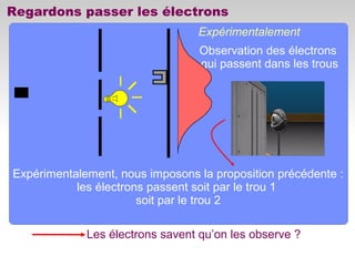 Regardons passer les électrons
Observation des électrons
qui passent dans les trous
Expérimentalement, nous imposons la proposition précédente :
les électrons passent soit par le trou 1
soit par le trou 2
Expérimentalement
Les électrons savent qu’on les observe ?
 