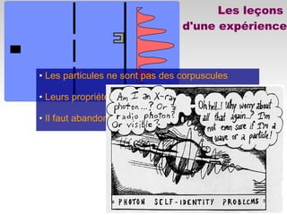 • Les particules ne sont pas des corpuscules
• Leurs propriétés ne pré-existent pas à la mesure
• Il faut abandonner la notion de trajectoire
Les leçons
d'une expérience
 