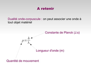 A retenir
p=
h
λ
Dualité onde-corpuscule : on peut associer une onde à
tout objet matériel
Constante de Planck (J.s)
Longueur d'onde (m)
Quantité de mouvement
 