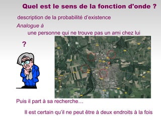 description de la probabilité d’existence
Analogue à
une personne qui ne trouve pas un ami chez lui
?
Puis il part à sa recherche…
Il est certain qu’il ne peut être à deux endroits à la fois
Quel est le sens de la fonction d'onde ?
 