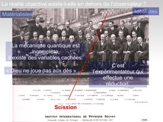 La réalité objective existe-t-elle en dehors de l’observateur ?
Matérialistes
La mécanique quantique est
incomplète,
il existe des variables cachées.
« Dieu ne joue pas aux dés »
Idéalistes
C’est
l’expérimentateur qui
effectue une
réduction.
Scission
 