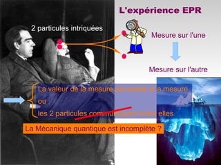 L'expérience EPR
Mesure sur l'une
2 particules intriquées
Mesure sur l'autre
La valeur de la mesure pré-existe à la mesure
ou
les 2 particules communiquent entre elles
La Mécanique quantique est incomplète ?
 