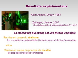 Résultats expérimentaux
Alain Aspect, Orsay, 1981
Remise en cause du réalisme
les propriétés mesurées existent indépendamment de l'expérimentateur
La mécanique quantique est une théorie complète
Zeilinger, Vienne, 2007
(Corrélations entre 2 photons distants de 144 km !)
Remise en cause du principe de localité
les propriétés mesurées sont locales
et/ou
 