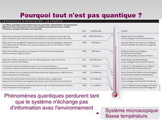 Pourquoi tout n'est pas quantique ?
Le problème
de la décohérence
Phénomènes quantiques perdurent tant
que le système n'échange pas
d'information avec l'environnement • Système microscopique
• Basse température
 