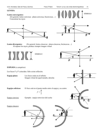 I.E.S. Al-ándalus. Dpto de Física y Química. Física 2º Bach. Tema 6. La luz y las ondas electromagnéticas - 8 -
LENTES:
Lentes convergentes:
(En general, lentes convexas: plano-convexas, biconvexas…)
Concentran las rayos
Lentes divergentes: (En general, lentes cóncavas: plano-cóncavas, bicóncavas…)
Al separar los rayos, produce siempre imagen virtual.
ESPEJOS (o catoptrios):
Los focos F y F' coinciden. Sólo existe reflexión.
Espejo plano: Los focos están en el infinito
Imagen virtual de igual tamaño, derecha
Espejos esféricos: El foco está en el punto medio entre el espejo y su centro.
2
R
f =
Espejo convexo Ejemplo: espejo retrovisor del coche
Espejo cóncavo
SÍMBOLO
SÍMBOLO
 