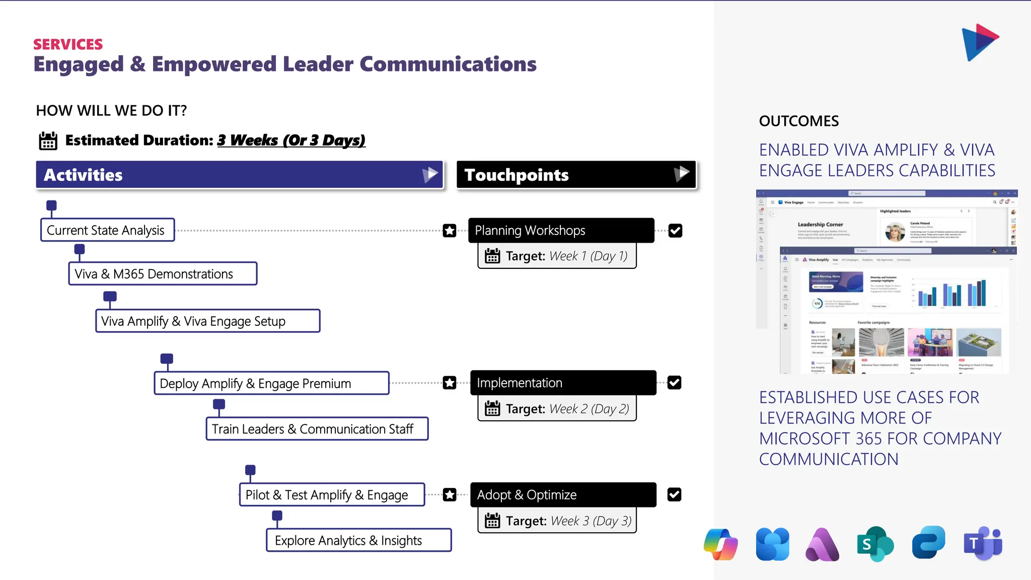Viva Amplify & Viva Engage Setup
Engaged & Empowered Leader Communications
SERVICES
HOW WILL WE DO IT?
Viva & M365 Demonstrations
Train Leaders & Communication Staff
Current State Analysis Planning Workshops
Activities Touchpoints
Estimated Duration: 3 Weeks (Or 3 Days)
Implementation
Target: Week 1 (Day 1)
Target: Week 2 (Day 2)
Pilot & Test Amplify & Engage Adopt & Optimize
Target: Week 3 (Day 3)
Deploy Amplify & Engage Premium
Explore Analytics & Insights
ENABLED VIVA AMPLIFY & VIVA
ENGAGE LEADERS CAPABILITIES
ESTABLISHED USE CASES FOR
LEVERAGING MORE OF
MICROSOFT 365 FOR COMPANY
COMMUNICATION
OUTCOMES
 