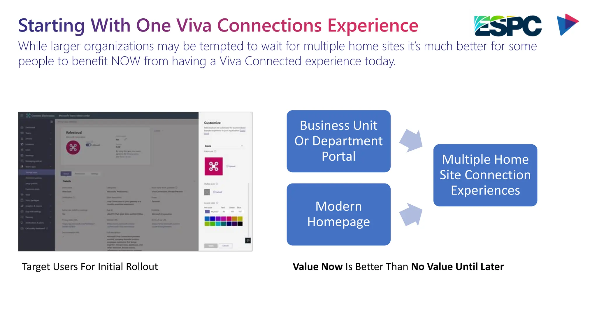 While larger organizations may be tempted to wait for multiple home sites it’s much better for some
people to benefit NOW from having a Viva Connected experience today.
Starting With One Viva Connections Experience
Modern
Homepage
Multiple Home
Site Connection
Experiences
Business Unit
Or Department
Portal
Target Users For Initial Rollout Value Now Is Better Than No Value Until Later
 