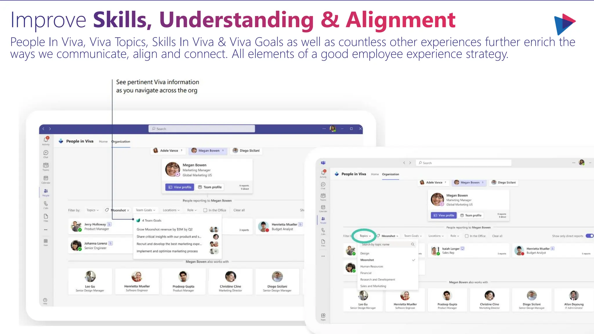 Improve Skills, Understanding & Alignment
People In Viva, Viva Topics, Skills In Viva & Viva Goals as well as countless other experiences further enrich the
ways we communicate, align and connect. All elements of a good employee experience strategy.
 
