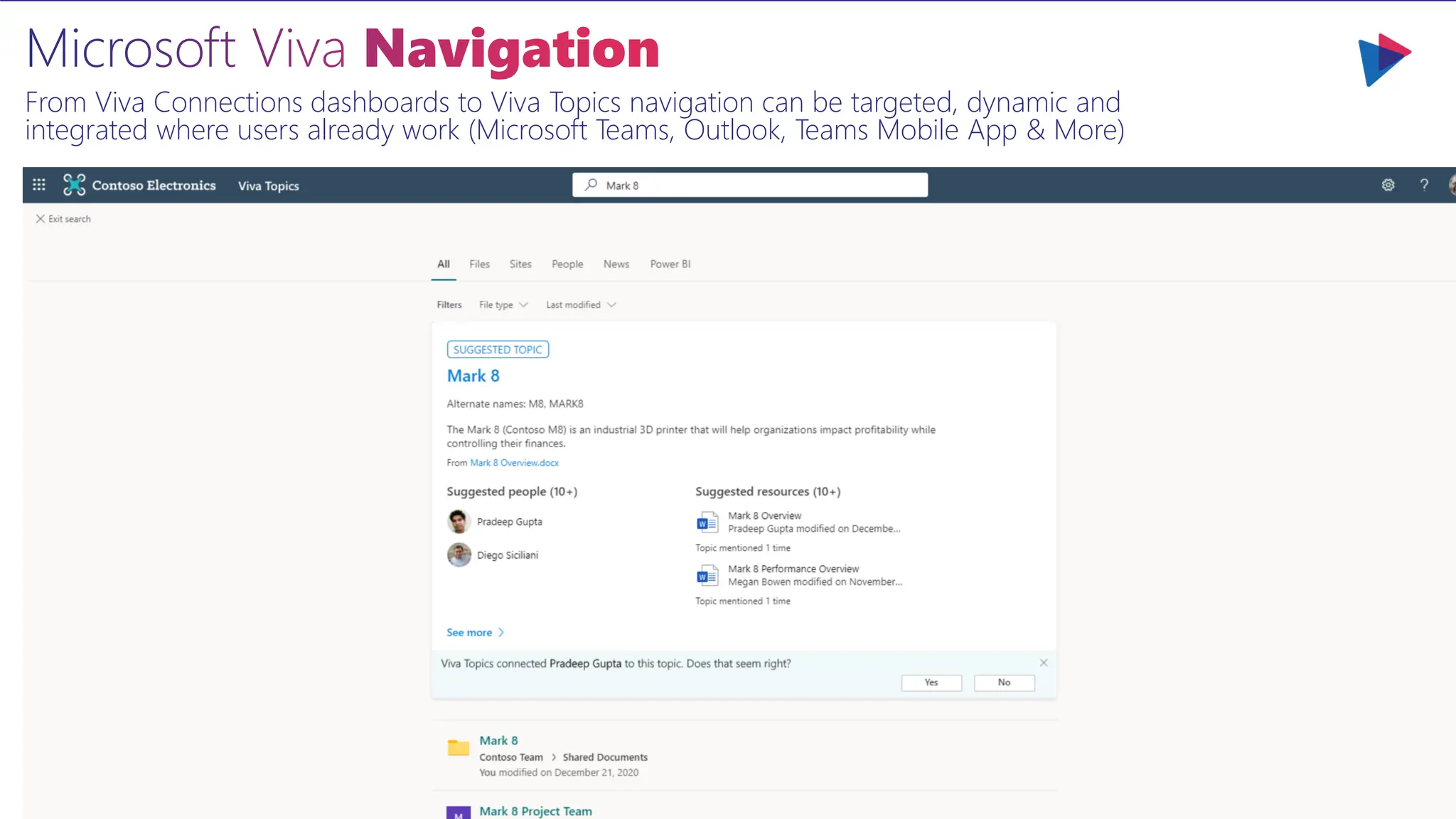 Microsoft Viva Navigation
From Viva Connections dashboards to Viva Topics navigation can be targeted, dynamic and
integrated where users already work (Microsoft Teams, Outlook, Teams Mobile App & More)
 
