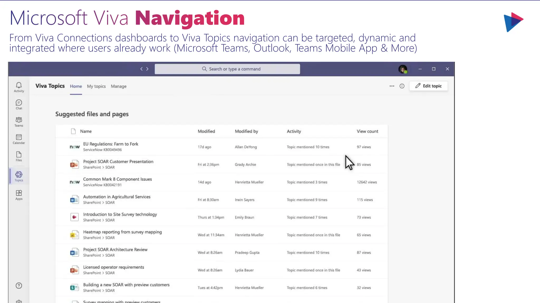 Microsoft Viva Navigation
From Viva Connections dashboards to Viva Topics navigation can be targeted, dynamic and
integrated where users already work (Microsoft Teams, Outlook, Teams Mobile App & More)
 