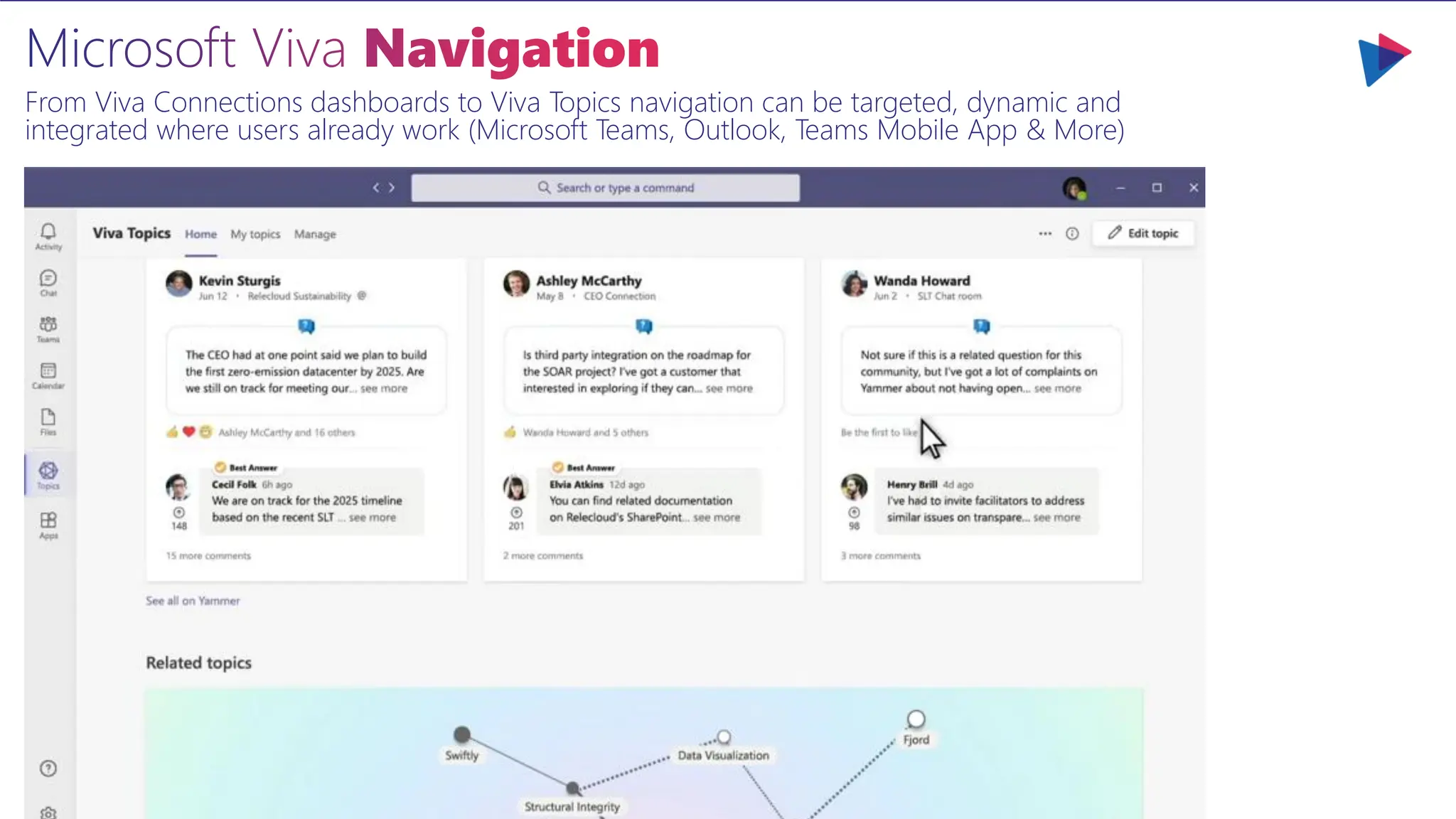 Microsoft Viva Navigation
From Viva Connections dashboards to Viva Topics navigation can be targeted, dynamic and
integrated where users already work (Microsoft Teams, Outlook, Teams Mobile App & More)
 