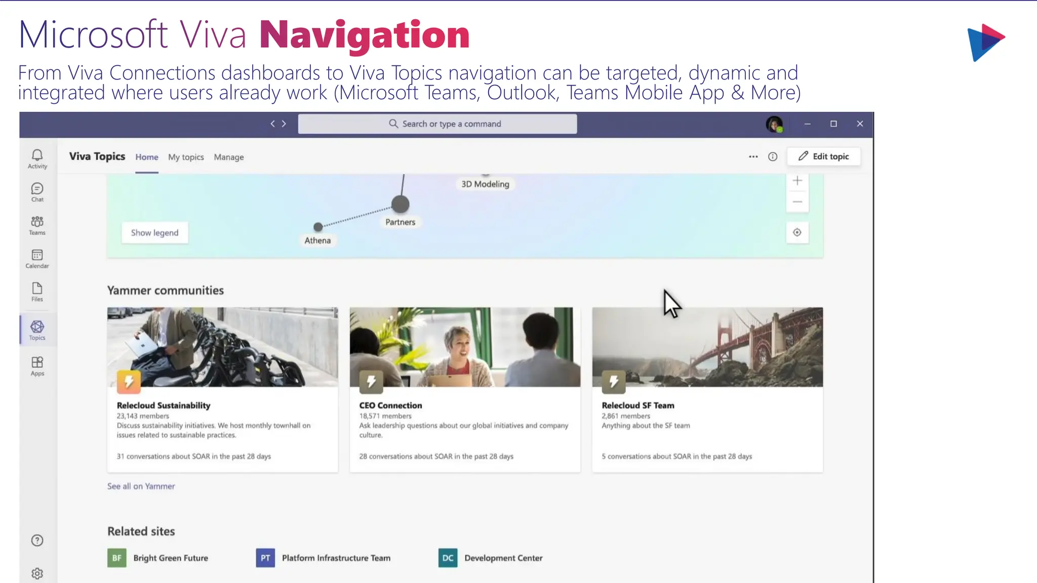 Microsoft Viva Navigation
From Viva Connections dashboards to Viva Topics navigation can be targeted, dynamic and
integrated where users already work (Microsoft Teams, Outlook, Teams Mobile App & More)
 