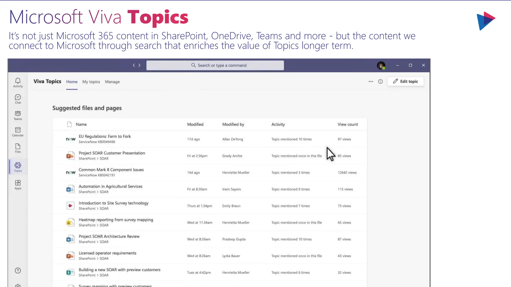 Microsoft Viva Topics
It’s not just Microsoft 365 content in SharePoint, OneDrive, Teams and more - but the content we
connect to Microsoft through search that enriches the value of Topics longer term.
 