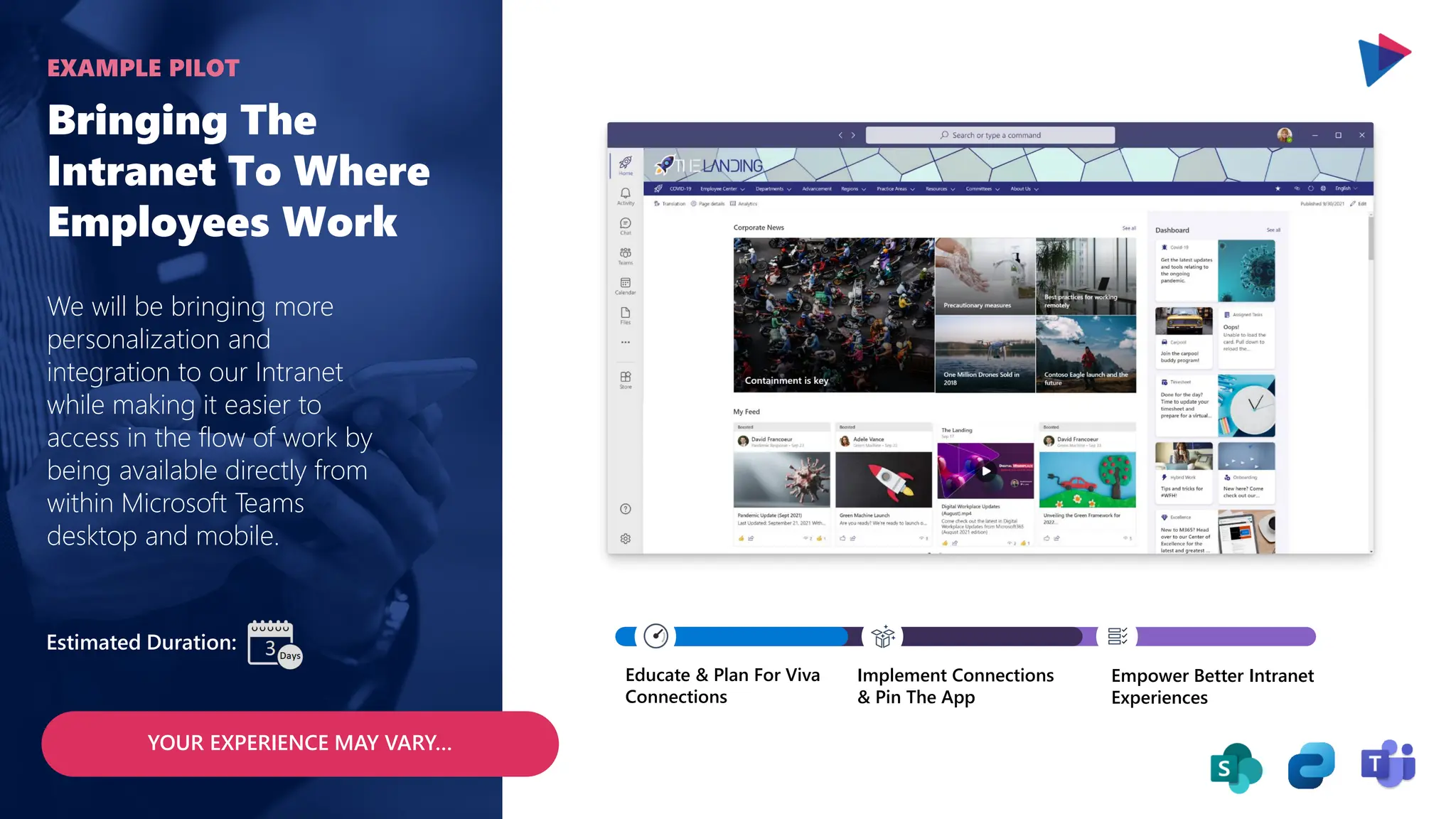 Bringing The
Intranet To Where
Employees Work
We will be bringing more
personalization and
integration to our Intranet
while making it easier to
access in the flow of work by
being available directly from
within Microsoft Teams
desktop and mobile.
EXAMPLE PILOT
YOUR EXPERIENCE MAY VARY…
Estimated Duration:
Educate & Plan For Viva
Connections
Implement Connections
& Pin The App
Empower Better Intranet
Experiences
 