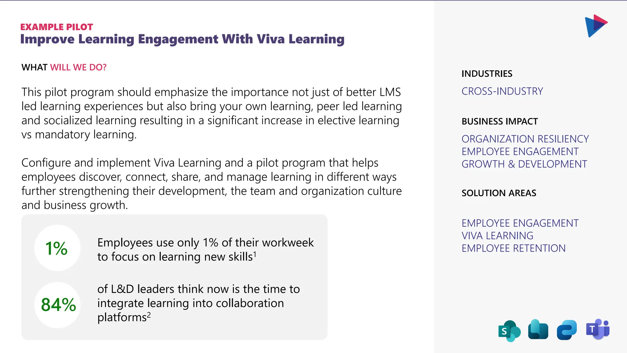 Improve Learning Engagement With Viva Learning
EXAMPLE PILOT
CROSS-INDUSTRY
ORGANIZATION RESILIENCY
EMPLOYEE ENGAGEMENT
GROWTH & DEVELOPMENT
BUSINESS IMPACT
INDUSTRIES
EMPLOYEE ENGAGEMENT
VIVA LEARNING
EMPLOYEE RETENTION
SOLUTION AREAS
This pilot program should emphasize the importance not just of better LMS
led learning experiences but also bring your own learning, peer led learning
and socialized learning resulting in a significant increase in elective learning
vs mandatory learning.
Configure and implement Viva Learning and a pilot program that helps
employees discover, connect, share, and manage learning in different ways
further strengthening their development, the team and organization culture
and business growth.
WHAT WILL WE DO?
1% Employees use only 1% of their workweek
to focus on learning new skills1
84%
of L&D leaders think now is the time to
integrate learning into collaboration
platforms2
 