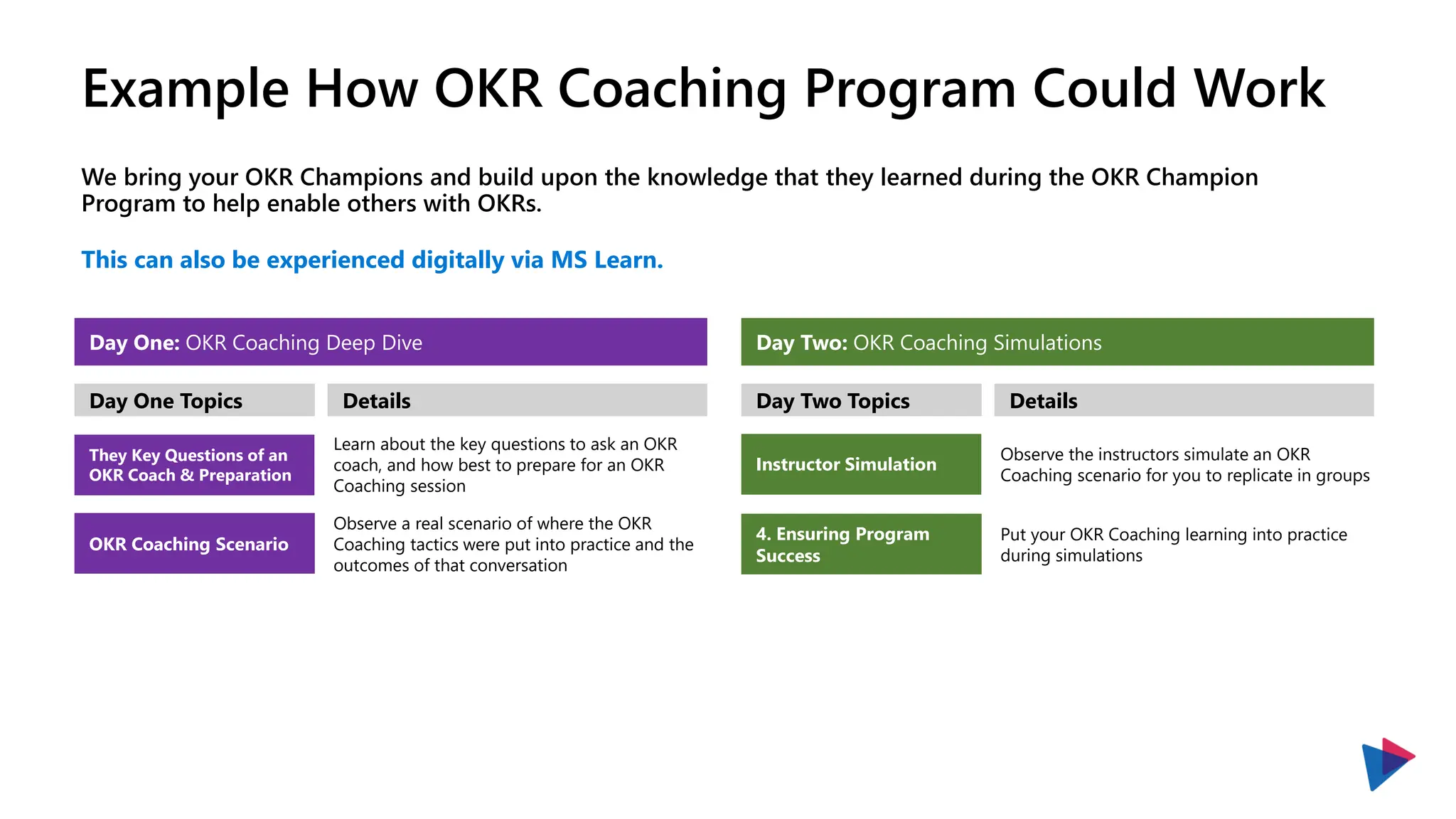 Example How OKR Coaching Program Could Work
We bring your OKR Champions and build upon the knowledge that they learned during the OKR Champion
Program to help enable others with OKRs.
This can also be experienced digitally via MS Learn.
They Key Questions of an
OKR Coach & Preparation
Day One: OKR Coaching Deep Dive Day Two: OKR Coaching Simulations
Learn about the key questions to ask an OKR
coach, and how best to prepare for an OKR
Coaching session
OKR Coaching Scenario
Observe a real scenario of where the OKR
Coaching tactics were put into practice and the
outcomes of that conversation
Day One Topics Details
Instructor Simulation
Observe the instructors simulate an OKR
Coaching scenario for you to replicate in groups
4. Ensuring Program
Success
Day Two Topics Details
Put your OKR Coaching learning into practice
during simulations
 