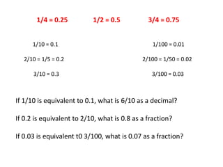 1/4 = 0.25 1/2 = 0.5 3/4 = 0.75
1/10 = 0.1 1/100 = 0.01
2/10 = 1/5 = 0.2 2/100 = 1/50 = 0.02
3/10 = 0.3 3/100 = 0.03
If 1/10 is equivalent to 0.1, what is 6/10 as a decimal?
If 0.2 is equivalent to 2/10, what is 0.8 as a fraction?
If 0.03 is equivalent t0 3/100, what is 0.07 as a fraction?
 